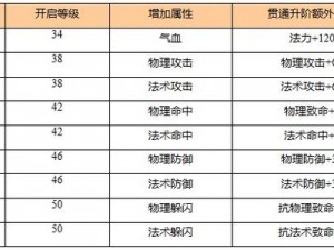 揭秘《新苍穹之剑》神秘阵法系统：详解威力与独特之处