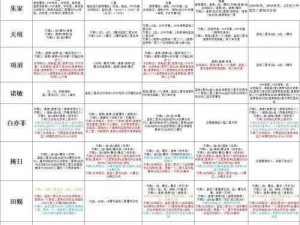 秦时明月手游材料月卡选择攻略：如何挑选最佳月卡材料，助力游戏进程飞跃提升