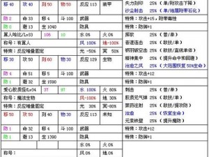 风色幻想6一级攻略：新手操作指南与秘籍揭秘