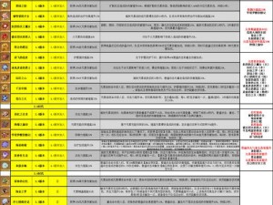 原神新圣遗物揭秘,30件顶级遗物属性效果详解及特点分析