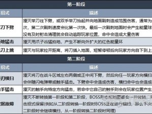 神陵武装遗迹终极BOSS挑战攻略：实战策略与技巧分享