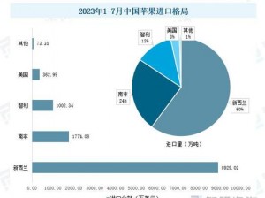 苹果部分国家应用商店价格调整通知：涨价趋势波及多国市场观察