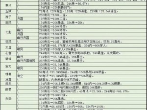 烟雨江湖狂风资质解析与加点指南：打造最强角色加点策略