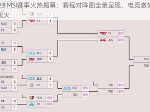 2023 MSI赛事火热揭幕：赛程对阵图全景呈现，电竞激情再燃战火