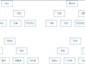 龙之谷手游魔法师职业深度解析：转职路径与技能特性详解