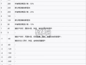 荒野大镖客2线上荣誉值高效速刷攻略揭秘：实用技巧与方法解析