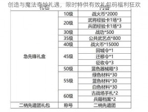 糖心破解版免费在线观看，创造与魔法奇妙礼遇,限时特供有效礼包码福利狂欢