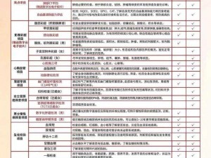 2对1-三人一次性体检、2 对 1：三人一次性体检，超值优惠等你来