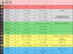 传奇世界H5法师攻略：深度解析法师技能与实战表现