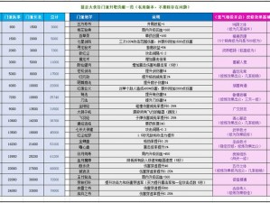 暴走大侠门派贡献获取攻略：探索贡献值增长之道