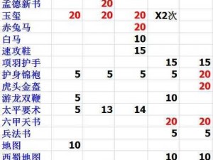 吞食天地2物品复制攻略：揭秘游戏内高效复制物品方法与技巧