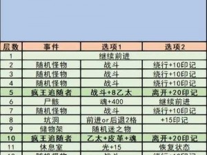 地下城堡2图11墓地攻略详解：高效路线选择与战斗策略指南