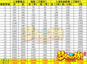 梦幻西游手游装备宝石搭配策略详解：助你实现最佳宝石配置提升战力