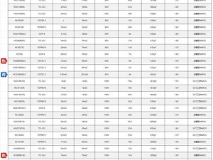 国产mosfet、国产 mosfet 有哪些优质品牌？