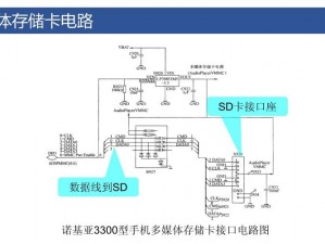 领先的国产一卡 2 卡 3 卡 4 卡公司，提供高品质的多媒体解决方案