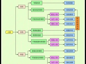 关于航海王热血航线卡片洗练全攻略：洗练方法及条件深度解析