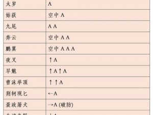 流星蝴蝶剑第七关攻略详解：过关技巧与难点突破指南