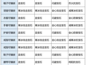 天龙八部2飞龙战天手游职业选择攻略：解析各职业特点，助你做出最佳选择