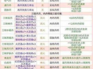 《创造与魔法》最新礼包兑换码揭晓：2022年3月28日独家兑换码大放送，开启魔法新篇章