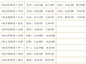 天涯明月刀手游基础属性深度解析：属性数值换算全攻略