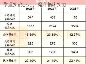 超级医生攻略：全方位解读医学知识，掌握实战技巧，提升临床实力