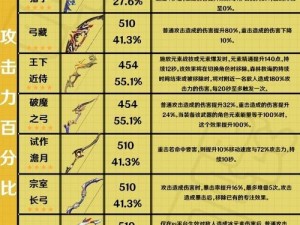 《原神之最强弓武器——天空之翼的详细介绍》