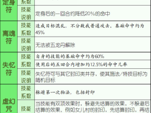 梦幻西游手游方寸大招战术揭秘：轻松翻盘秘诀大解密掌握关键技能，逆袭胜利触手可及