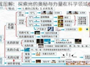 光之翼图解：探索光的奥秘与力量在科学领域的应用