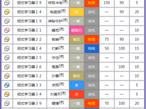 关于口袋妖怪复刻帝牙卢卡种族值的深度解析：帝牙卢卡种族值究竟如何？