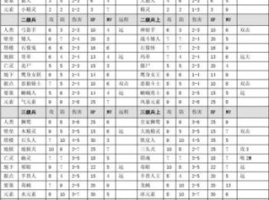 剑影家园：骑兵兵种属性图鉴及兵种升级数据详解攻略——升级版策略秘籍重磅发布