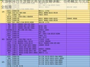 天涯明月刀手游蝶讯两全法攻略详解：任务触发与完成全指南