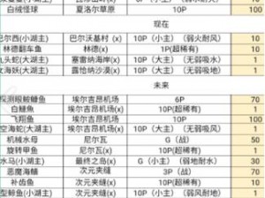 另一个伊甸钓鱼新探：开启钓鱼之道的全方位指南