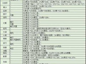 烟雨江湖棍法随从加点攻略：武学选择与棍法实战应用指南