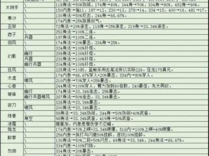 烟雨江湖经脉系统深度解析：加点攻略与实战技巧