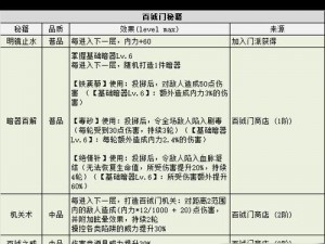 探索神秘迷宫：不思议密令大全2022：最新攻略与秘籍分享