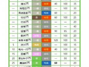 口袋妖怪重制版：椰蛋树技能属性全面解析与实战应用指南