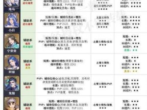 《斗罗大陆S级魂师搭配攻略：全胜秘籍解析》