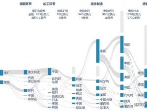 如果爱贸易之全球贸易系统篇：构建与发展的新篇章