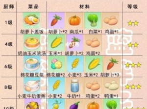 摩尔庄园手游餐厅烹饪食谱解锁方法大全及菜品制作攻略详解 2021版