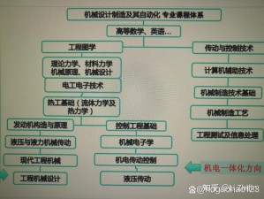 猎人学什么专业更有优势：探索专业领域与职业发展路径的完美结合