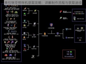 泰拉瑞亚搅拌机获取攻略：详解制作流程与获取途径