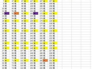 皇室战争最新宝箱掉落次序表揭秘：五月宝箱掉落顺序一览表重磅更新通知