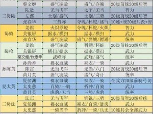 三国志幻想大陆平民最强阵容推荐：打造2023年最强势的平民阵容攻略