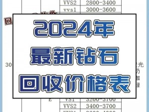 最新动态：全球钻石价格查询指南：从原石到成品，全面解析钻石价格走势及影响因素