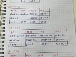 小森生活家园各级所需材料数量概览：升级材料需求一览表