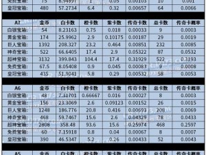 皇室战争传奇宝箱优化更新：必出传奇卡概率大幅提升揭秘