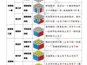 《魔方世界》新手入门指南：轻松掌握游戏技巧与攻略的视频解析