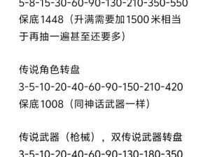 《使命召唤手游》天罗地网价格揭秘转盘价格分享