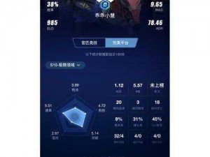 在 CSGO 暴躁少女的职业选择中，了解游戏产品能提升她的竞争力