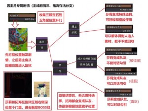 海岛奇兵NPC岛屿第五大街攻略详解：战术策略与战斗流程全解析